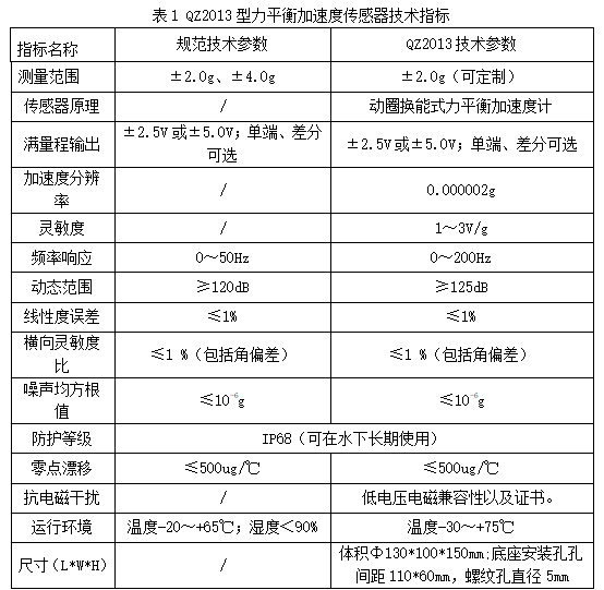 橋梁監測,水壩監測,古建筑監測,爆破監測,地震監測