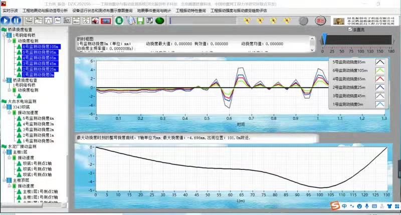 橋梁監測,水壩監測,古建筑監測,爆破監測,地震監測