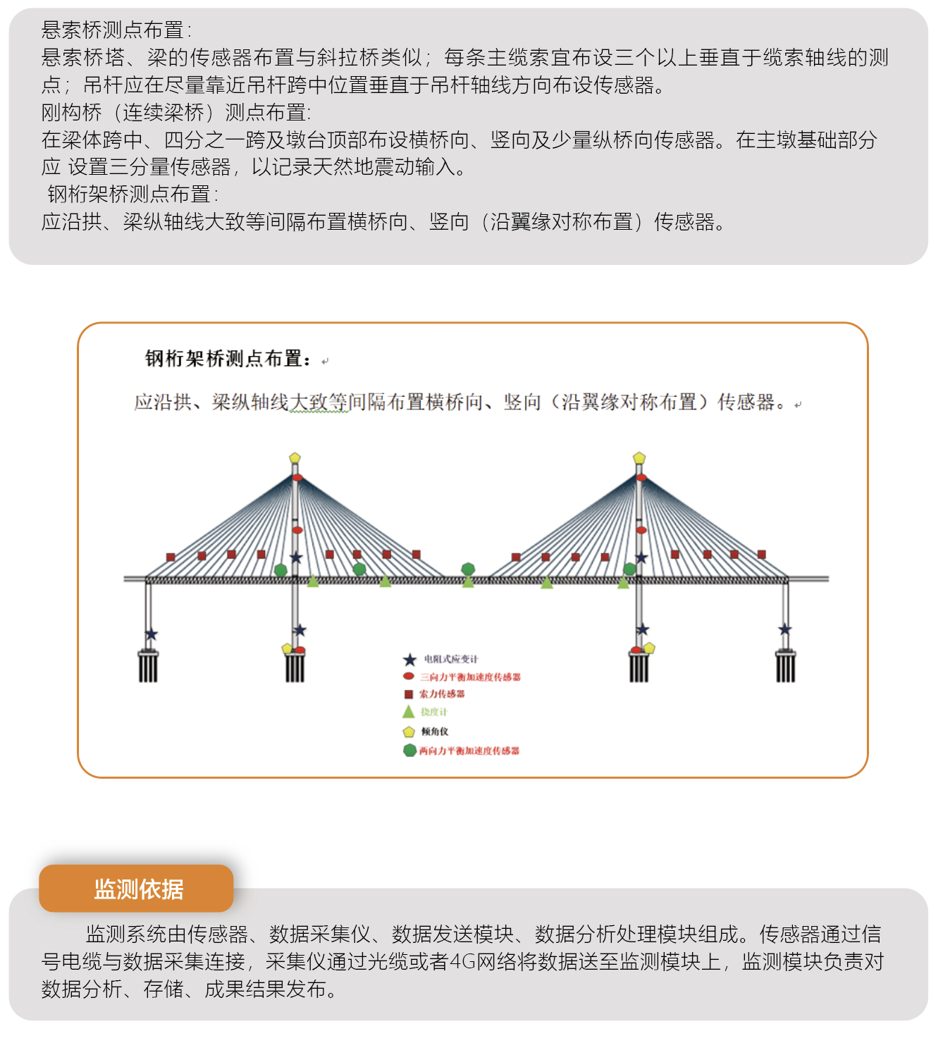 橋梁監測,水壩監測,古建筑監測,爆破監測,地震監測