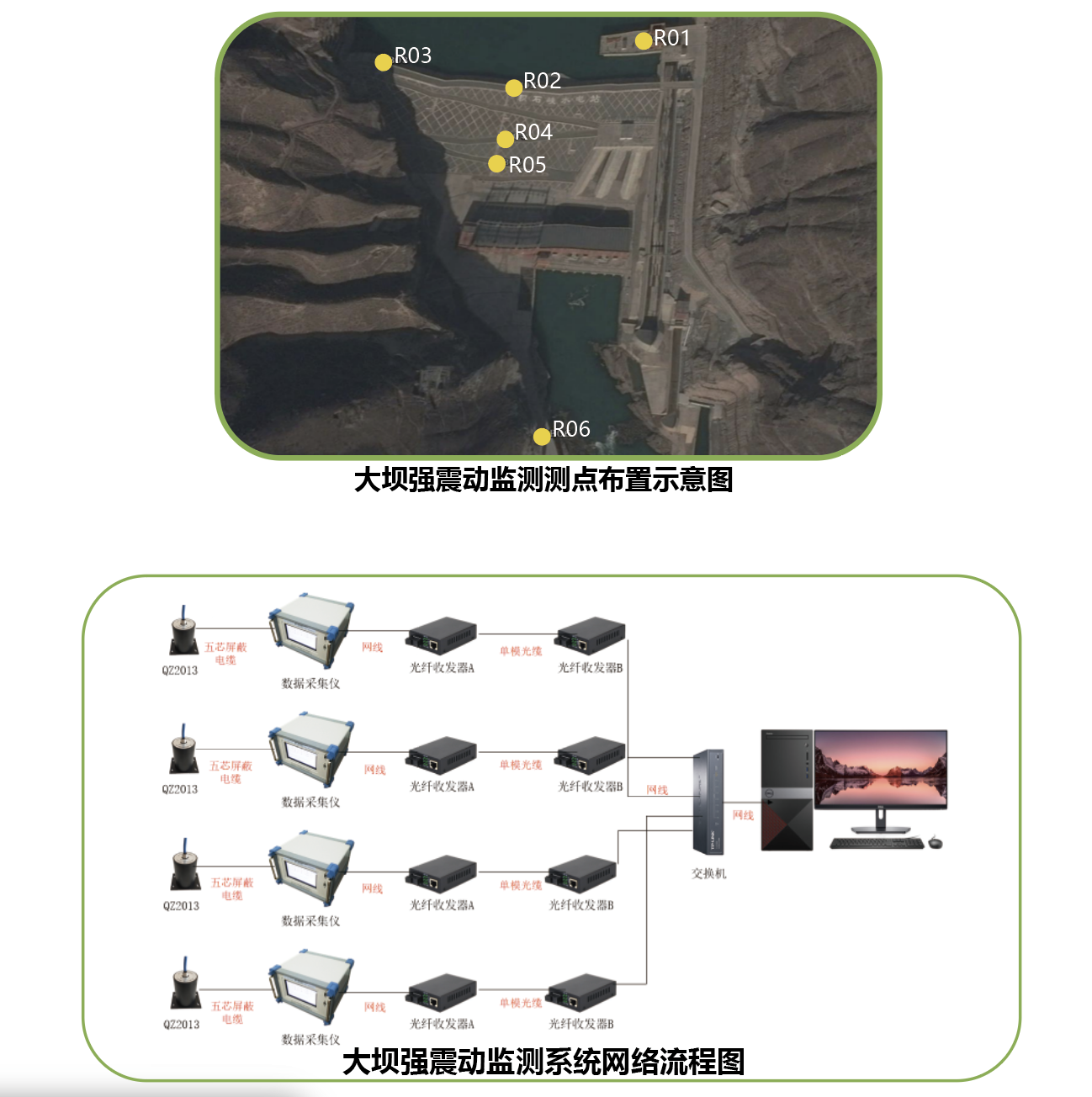 橋梁監測,水壩監測,古建筑監測,爆破監測,地震監測
