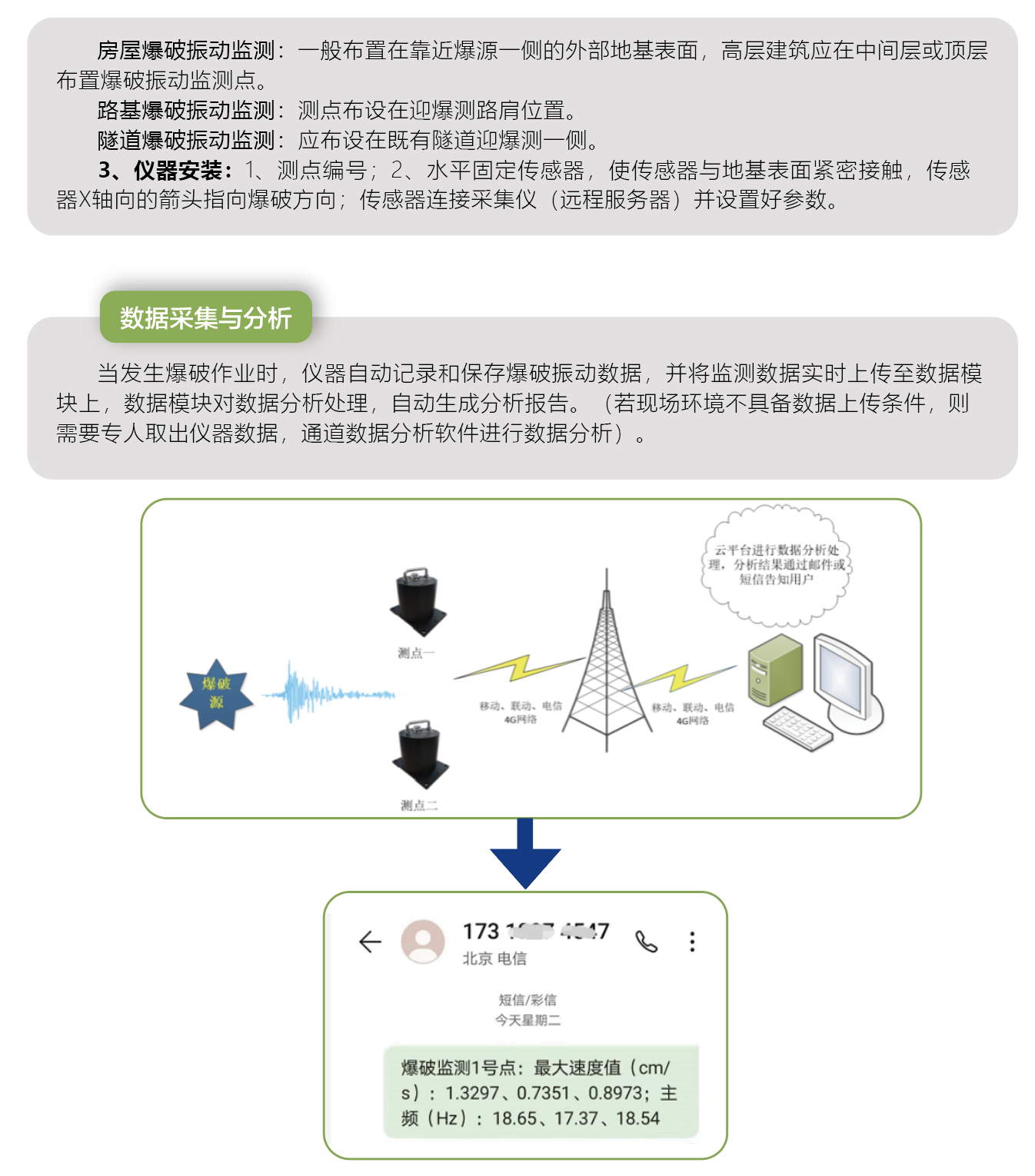 橋梁監測,水壩監測,古建筑監測,爆破監測,地震監測