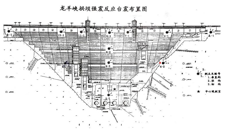 橋梁監測,水壩監測,古建筑監測,爆破監測,地震監測