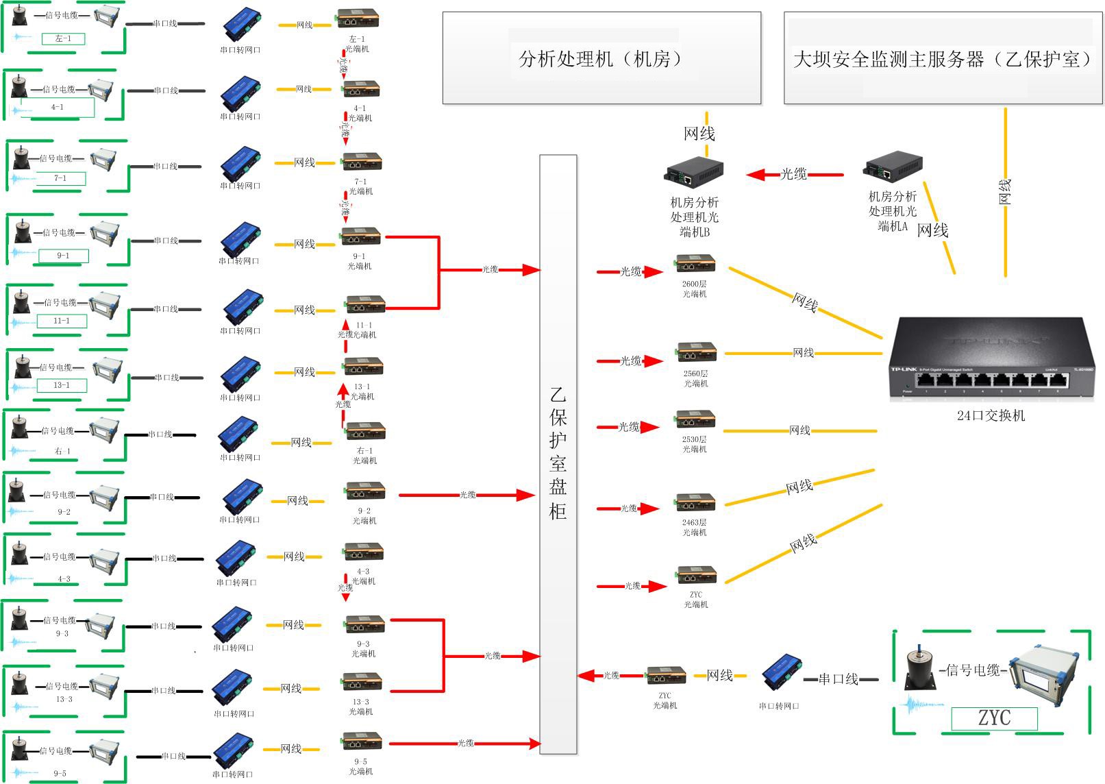 橋梁監測,水壩監測,古建筑監測,爆破監測,地震監測