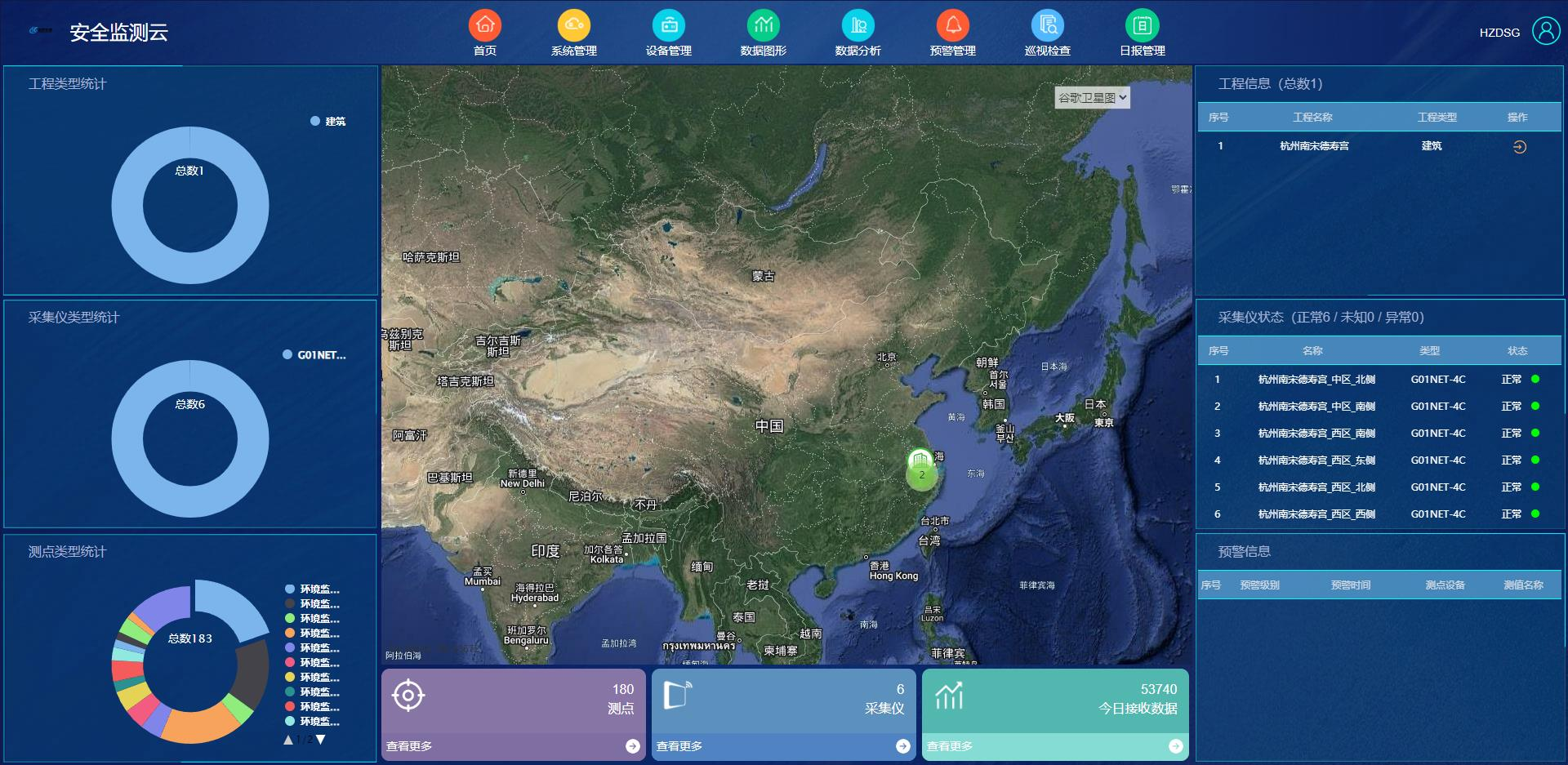 橋梁監測,水壩監測,古建筑監測,爆破監測,地震監測