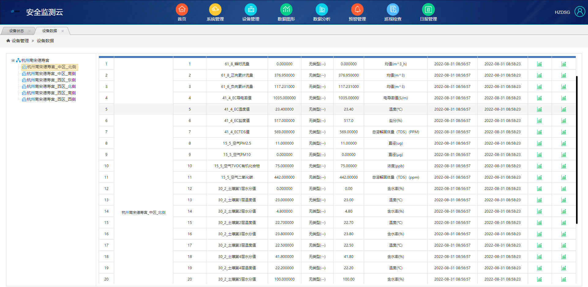 橋梁監測,水壩監測,古建筑監測,爆破監測,地震監測