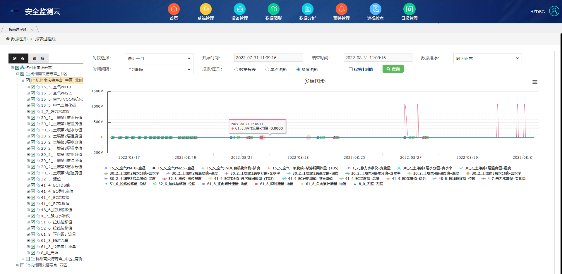 橋梁監測,水壩監測,古建筑監測,爆破監測,地震監測