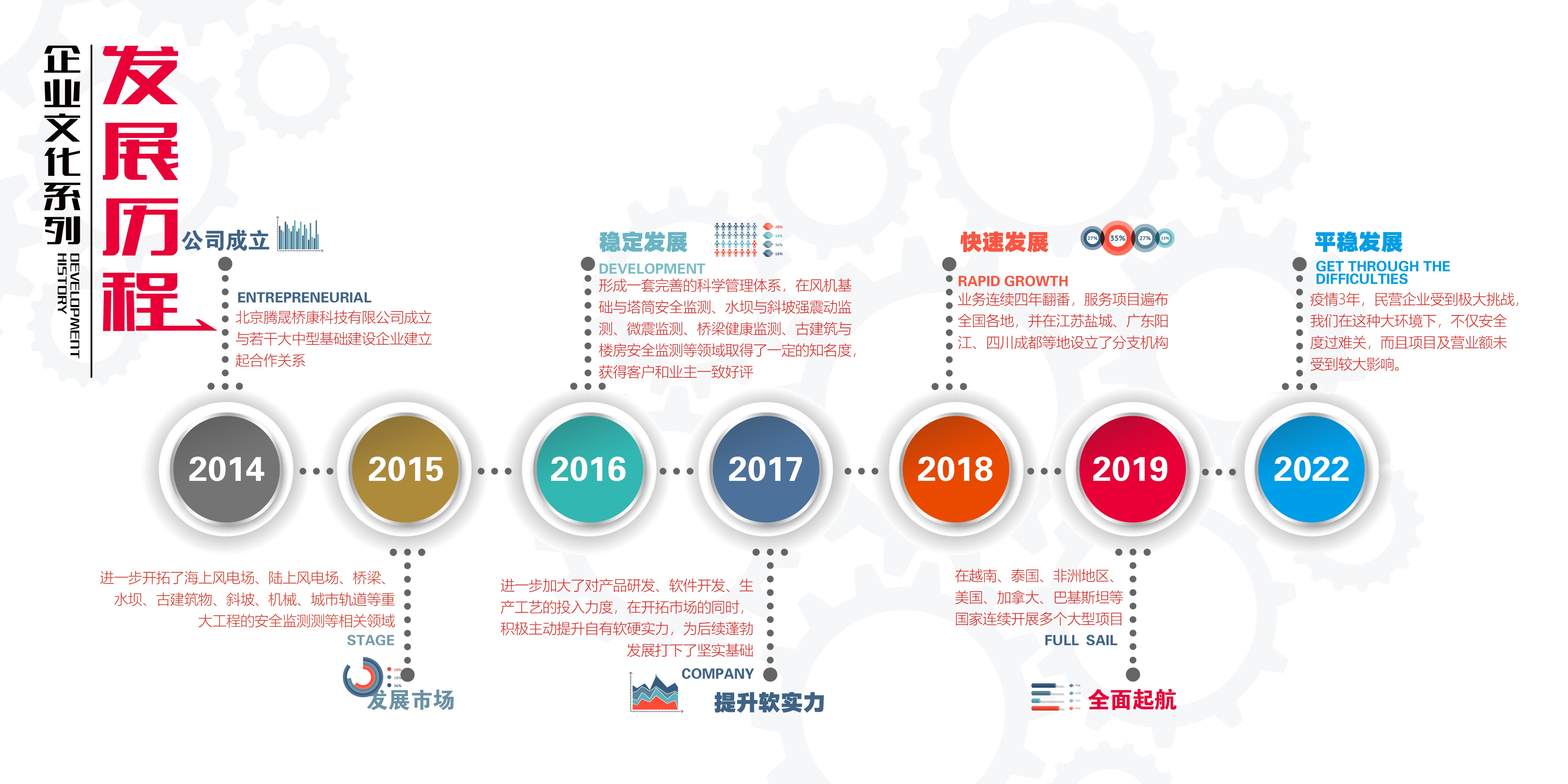 橋梁監測,水壩監測,古建筑監測,爆破監測,地震監測