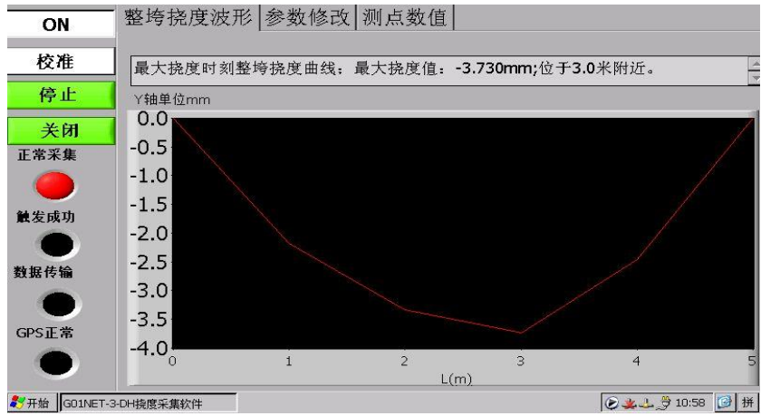 橋梁監測,水壩監測,古建筑監測,爆破監測,地震監測