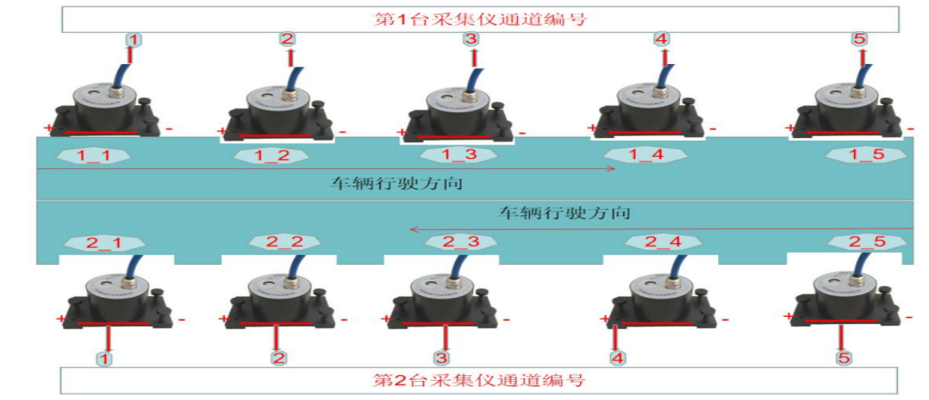 橋梁監測,水壩監測,古建筑監測,爆破監測,地震監測