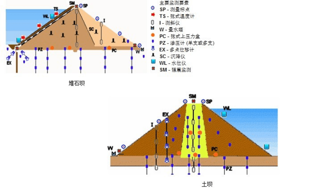 橋梁監測,水壩監測,古建筑監測,爆破監測,地震監測