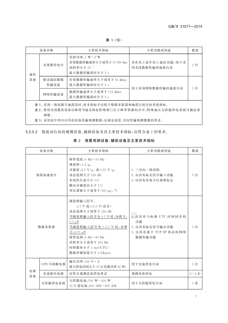 橋梁監測,水壩監測,古建筑監測,爆破監測,地震監測