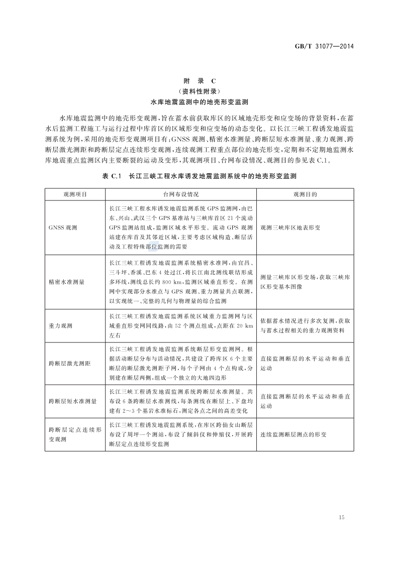 橋梁監測,水壩監測,古建筑監測,爆破監測,地震監測