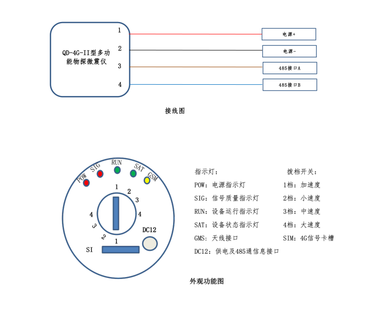 橋梁監測,水壩監測,古建筑監測,爆破監測,地震監測