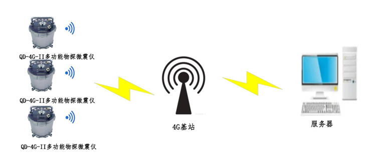 圖片關鍵詞