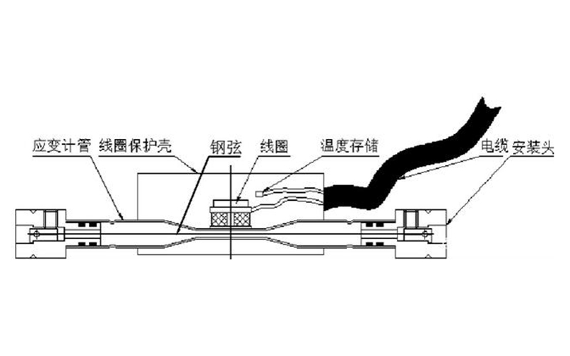 橋梁監測,水壩監測,古建筑監測,爆破監測,地震監測