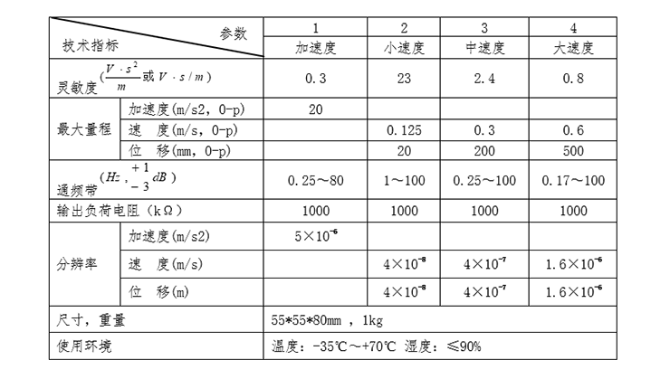 橋梁監測,水壩監測,古建筑監測,爆破監測,地震監測
