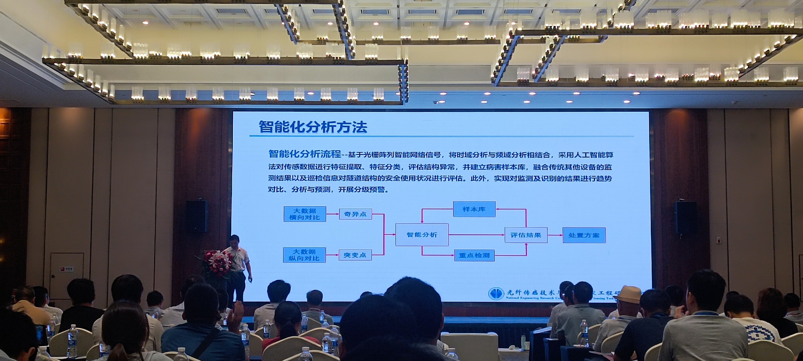 橋梁監測,水壩監測,古建筑監測,爆破監測,地震監測