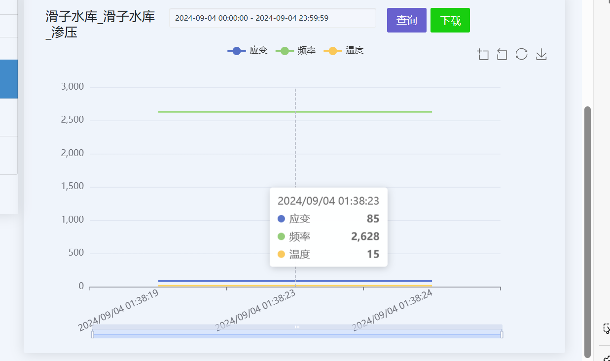 橋梁監測,水壩監測,古建筑監測,爆破監測,地震監測