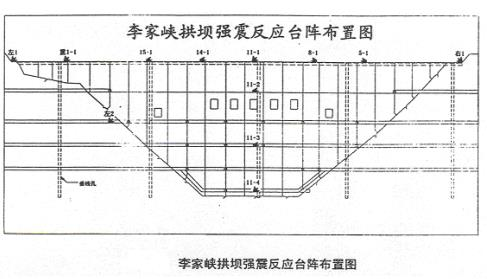 橋梁監測,水壩監測,古建筑監測,爆破監測,地震監測
