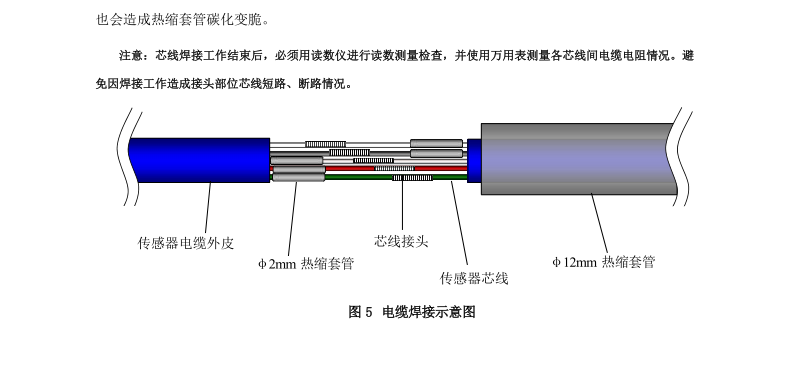 橋梁監測,水壩監測,古建筑監測,爆破監測,地震監測