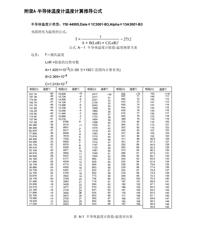 橋梁監測,水壩監測,古建筑監測,爆破監測,地震監測