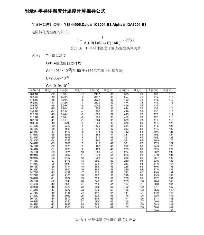 橋梁監測,水壩監測,古建筑監測,爆破監測,地震監測