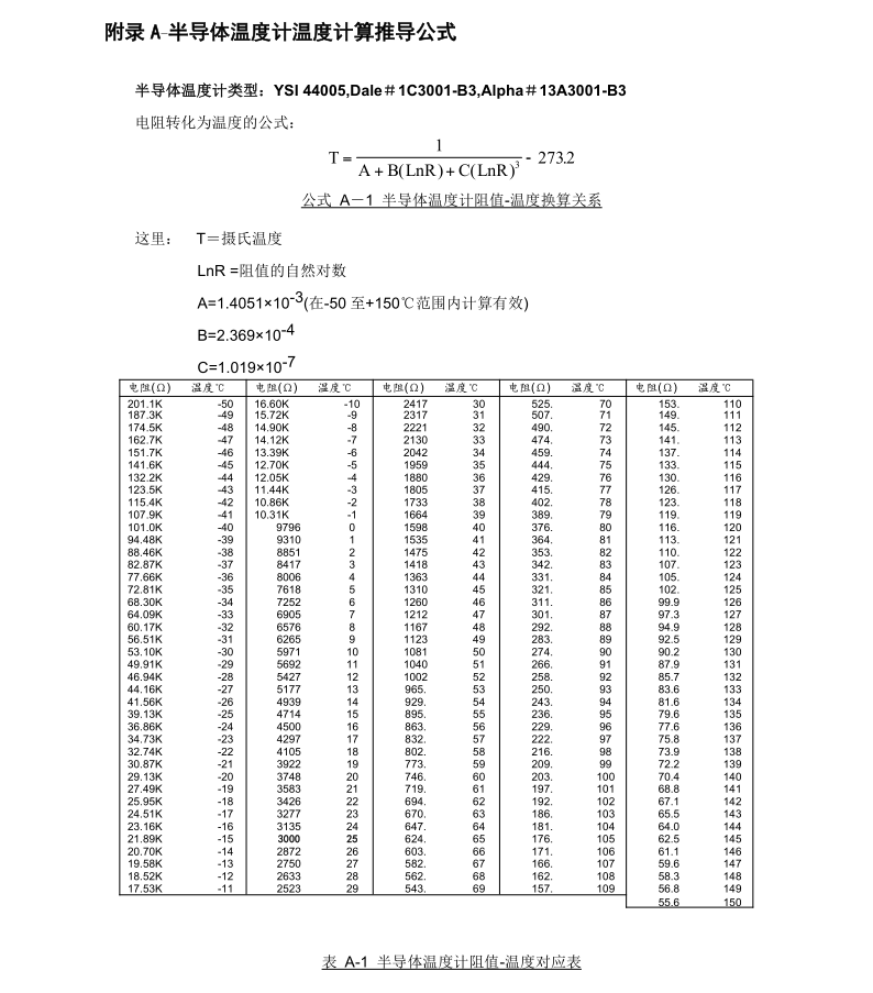 橋梁監測,水壩監測,古建筑監測,爆破監測,地震監測