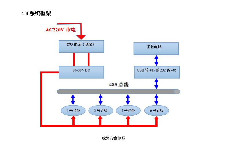 橋梁監測,水壩監測,古建筑監測,爆破監測,地震監測