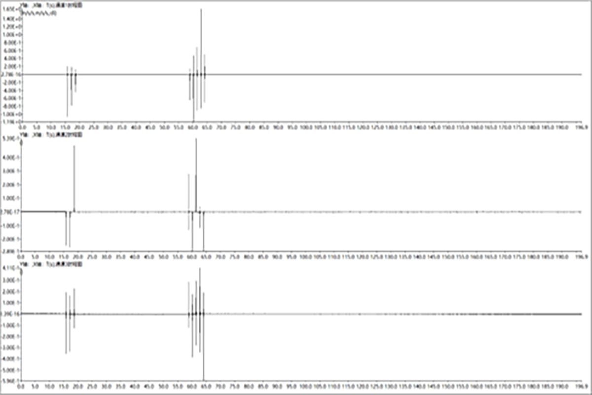 橋梁監測,水壩監測,古建筑監測,爆破監測,地震監測