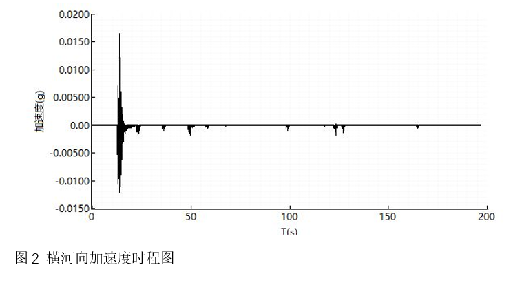 橋梁監測,水壩監測,古建筑監測,爆破監測,地震監測