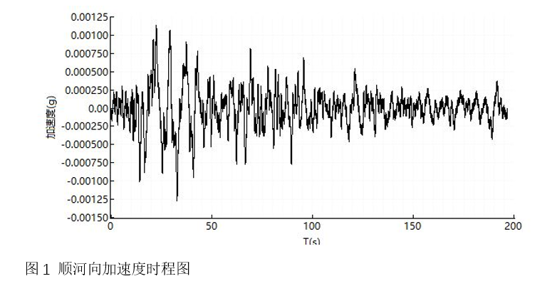 橋梁監測,水壩監測,古建筑監測,爆破監測,地震監測