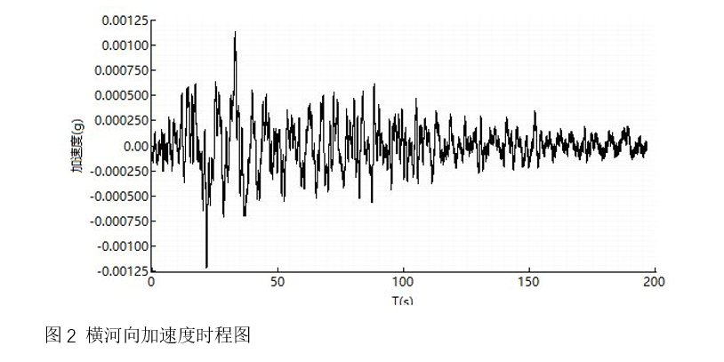 橋梁監測,水壩監測,古建筑監測,爆破監測,地震監測