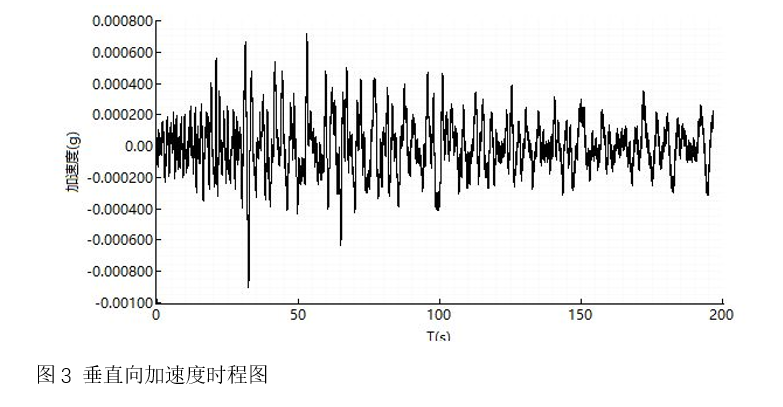 橋梁監測,水壩監測,古建筑監測,爆破監測,地震監測
