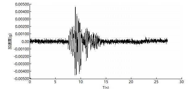 橋梁監測,水壩監測,古建筑監測,爆破監測,地震監測
