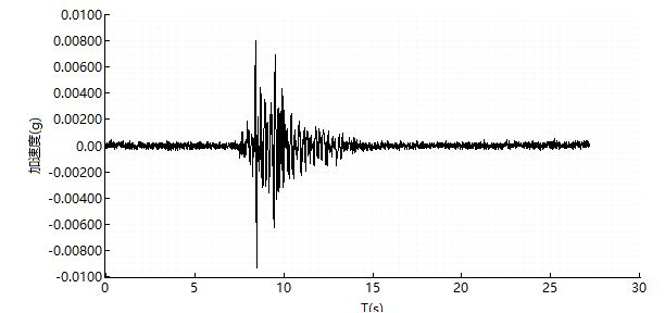 橋梁監測,水壩監測,古建筑監測,爆破監測,地震監測
