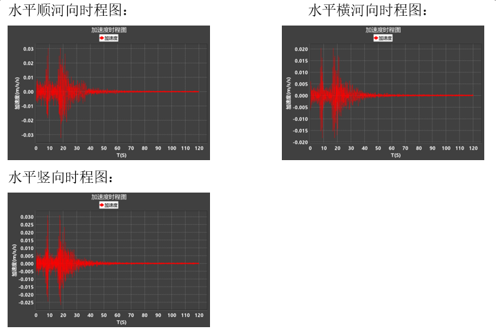 橋梁監測,水壩監測,古建筑監測,爆破監測,地震監測