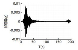 橋梁監測,水壩監測,古建筑監測,爆破監測,地震監測 橋梁監測,水壩監測,古建筑監測,爆破監測,地震監測