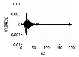 橋梁監測,水壩監測,古建筑監測,爆破監測,地震監測 橋梁監測,水壩監測,古建筑監測,爆破監測,地震監測