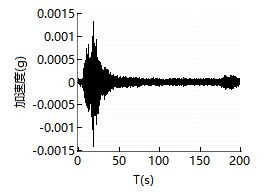 橋梁監測,水壩監測,古建筑監測,爆破監測,地震監測 橋梁監測,水壩監測,古建筑監測,爆破監測,地震監測