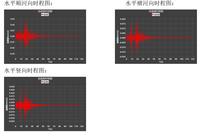 橋梁監測,水壩監測,古建筑監測,爆破監測,地震監測 橋梁監測,水壩監測,古建筑監測,爆破監測,地震監測
