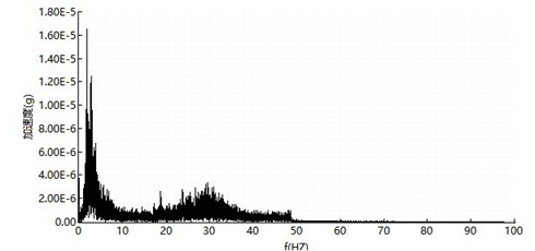 橋梁監測,水壩監測,古建筑監測,爆破監測,地震監測