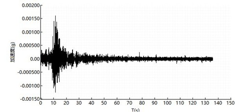 橋梁監測,水壩監測,古建筑監測,爆破監測,地震監測