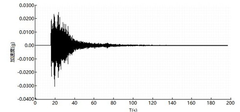 橋梁監測,水壩監測,古建筑監測,爆破監測,地震監測