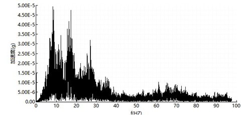 橋梁監測,水壩監測,古建筑監測,爆破監測,地震監測