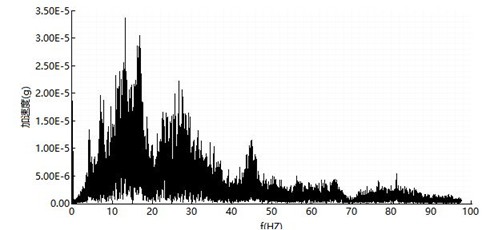 橋梁監測,水壩監測,古建筑監測,爆破監測,地震監測