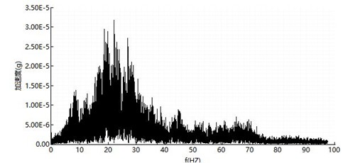 橋梁監測,水壩監測,古建筑監測,爆破監測,地震監測