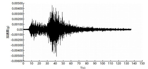橋梁監測,水壩監測,古建筑監測,爆破監測,地震監測