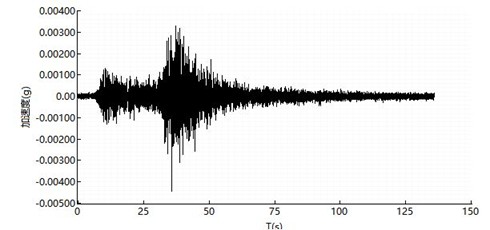 橋梁監測,水壩監測,古建筑監測,爆破監測,地震監測