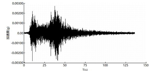 橋梁監測,水壩監測,古建筑監測,爆破監測,地震監測