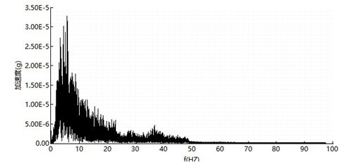 橋梁監測,水壩監測,古建筑監測,爆破監測,地震監測